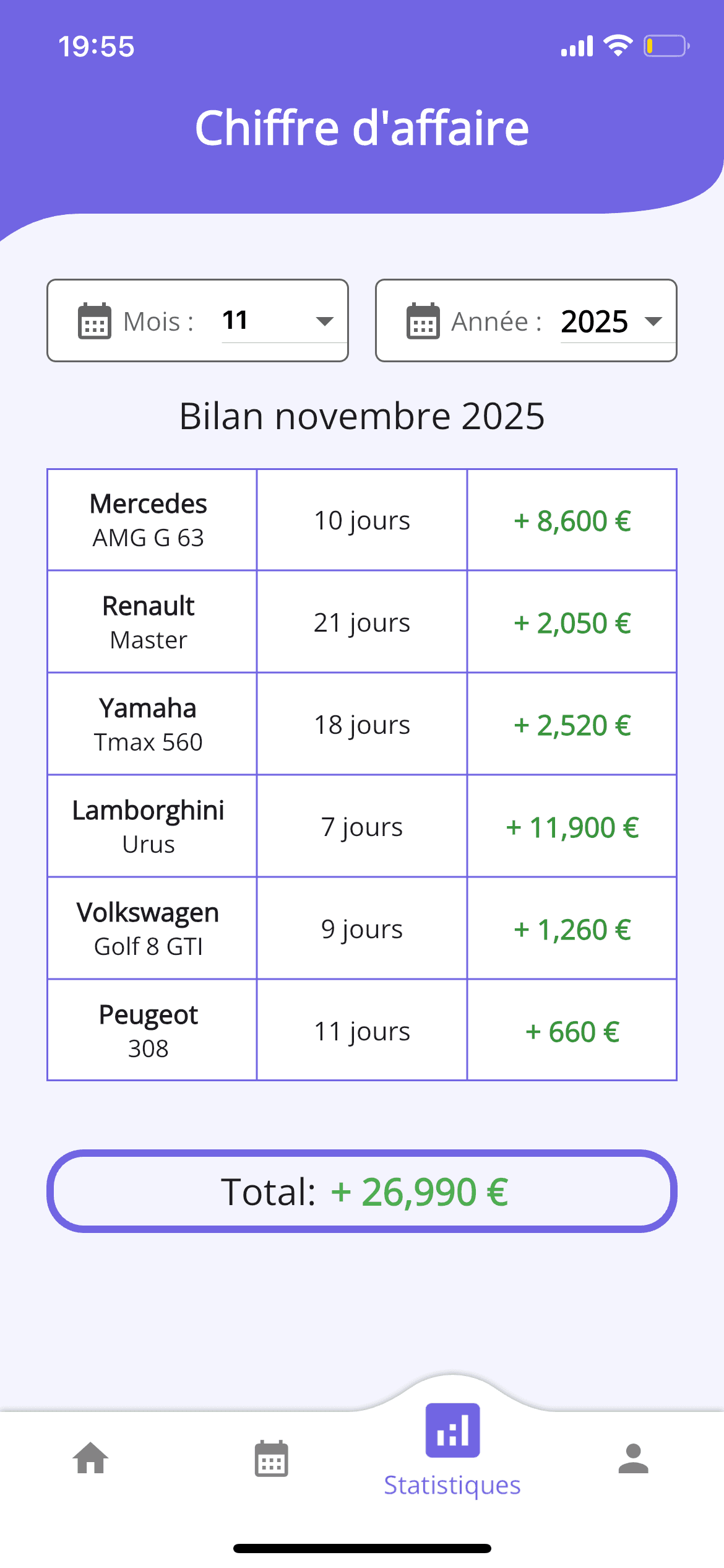 Chiffre d'affaire 1